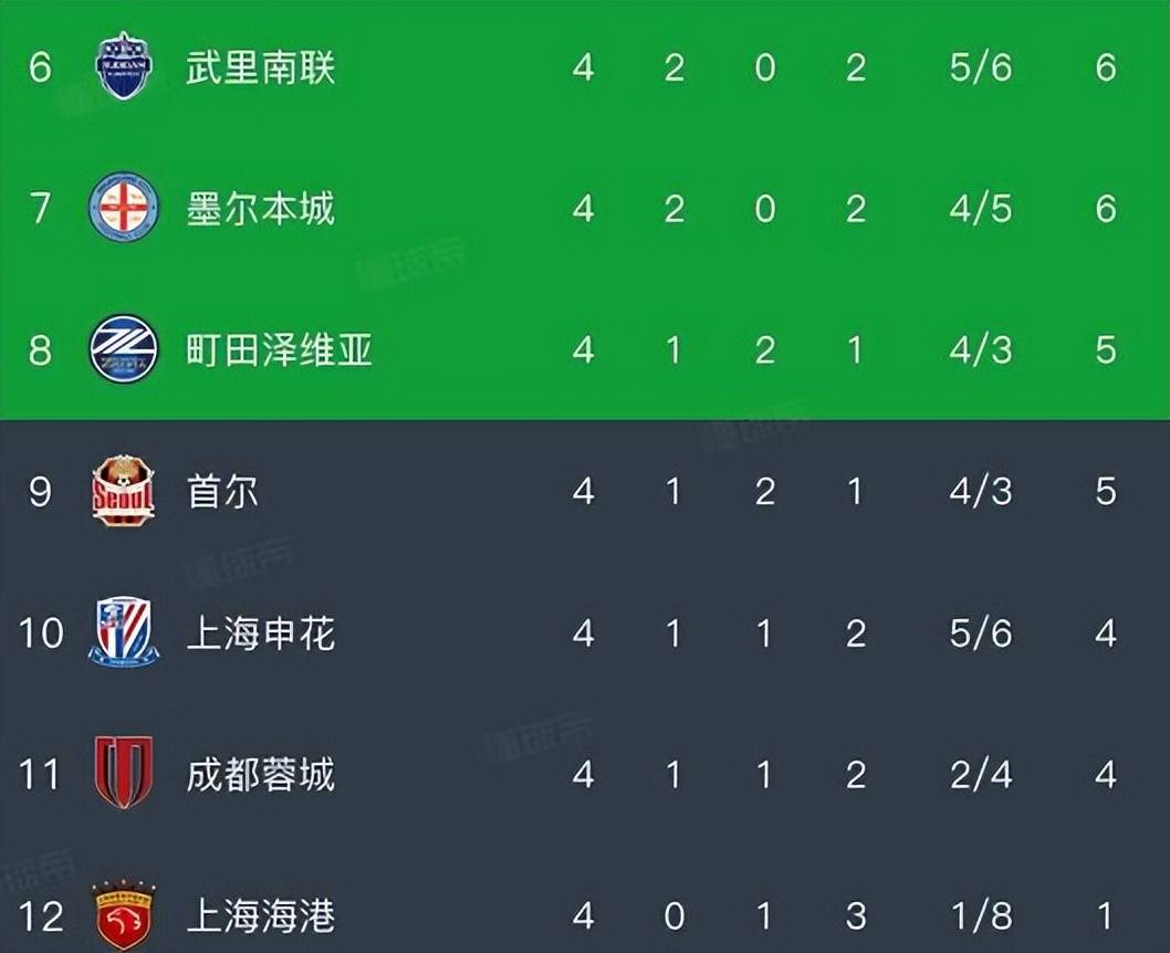 转折点！马赛强势反弹，亚冠关键时刻攻防权衡，目标明确，团队化学反应显著 