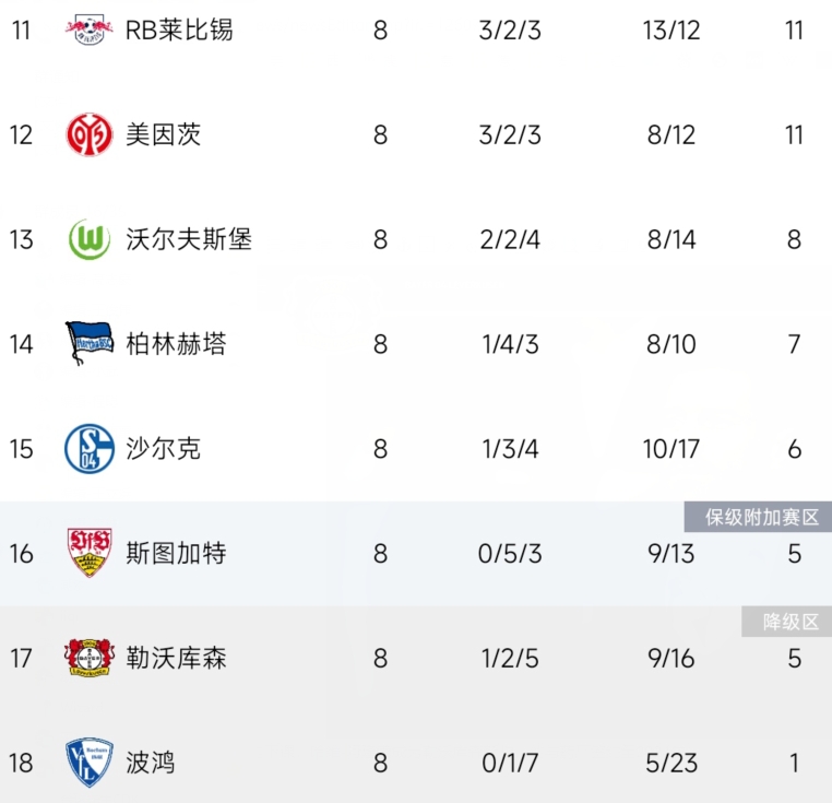 关于今夜勒沃库森调整名单以备德国杯,刷新队史纪录环节打磨,更衣室稳定,纪律约束更严格的信息 关于今夜勒沃库森调整名单以备德国杯,刷新队史纪录环节打磨,更衣室稳定,纪律约束更严格的信息